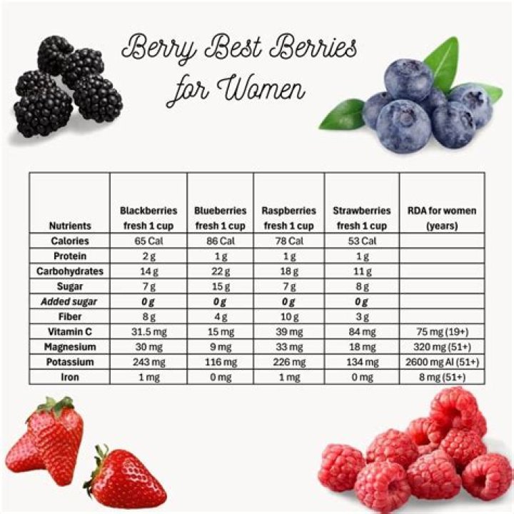 How many calories in berries?
